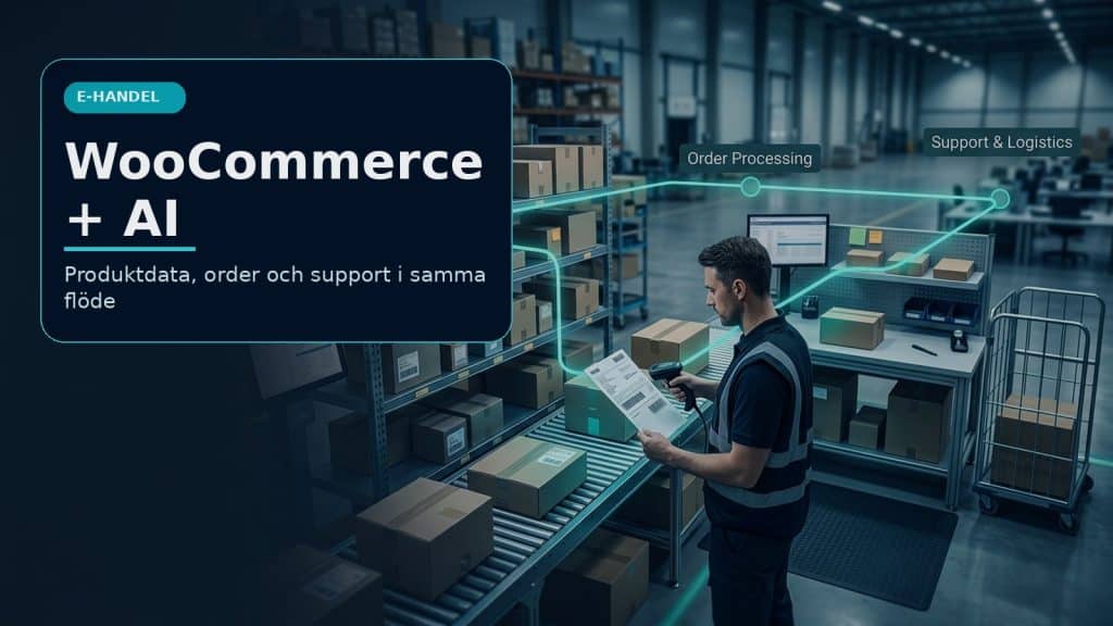 Illustration till artikeln om AI-verktyg för WooCommerce, med orderflöde, produktkort och kontrollpunkter för e-handel.