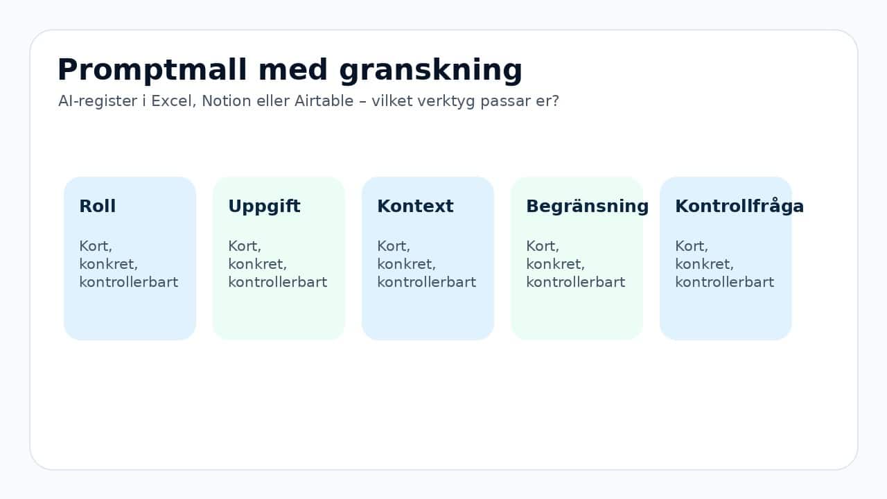 Grafik som visar promptmall med granskning för AI-register i Excel, Notion eller Airtable – vilket verktyg passar er?.
