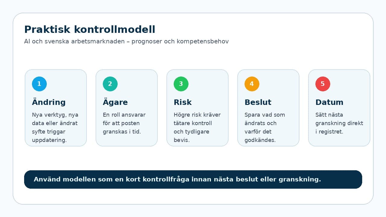 Grafik som visar kontrollmodell för AI och svenska arbetsmarknaden – prognoser och kompetensbehov