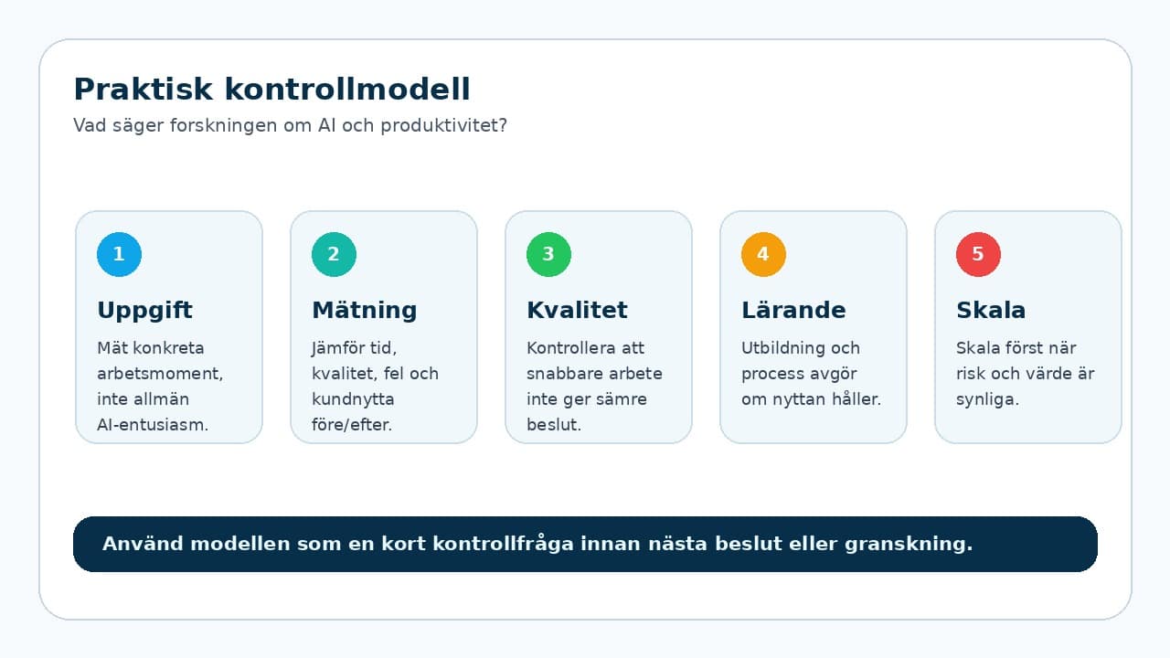Grafik som visar kontrollmodell för Vad säger forskningen om AI och produktivitet?