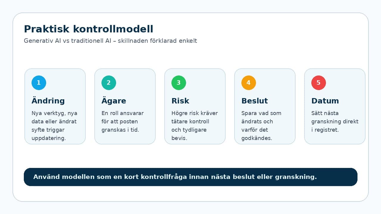 Grafik som visar kontrollmodell för Generativ AI vs traditionell AI – skillnaden förklarad enkelt