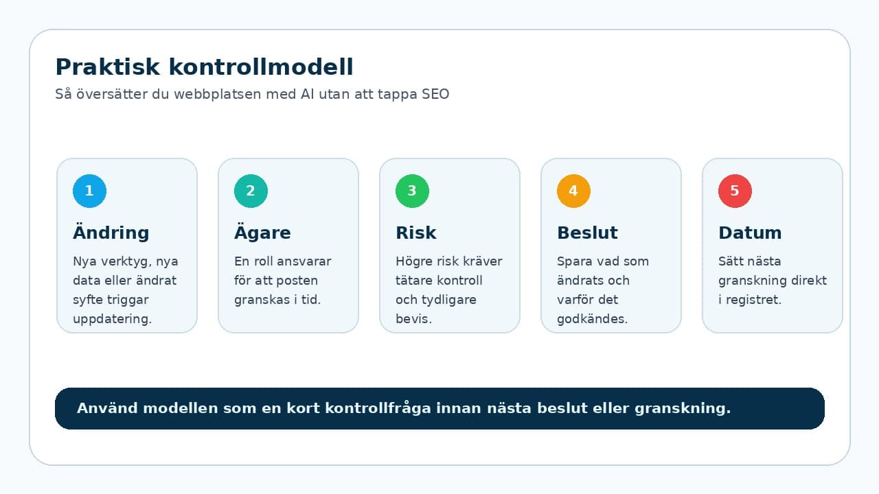 Grafik som visar kontrollmodell för Så översätter du webbplatsen med AI utan att tappa SEO
